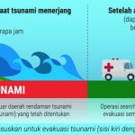 Langkah Darurat Yang Dilakukan Pemerintah Setelah Gempa