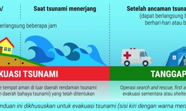 Langkah Darurat Yang Dilakukan Pemerintah Setelah Gempa